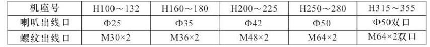 YBK3防爆電機(jī)接線(xiàn)盒標(biāo)準(zhǔn)