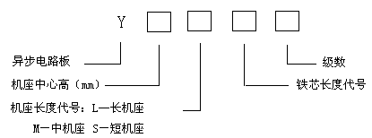 YBK3防爆電機(jī)型號(hào)